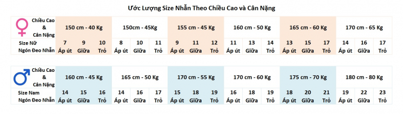 Ước lượng size nhẫn theo chiều cao và cân nặng